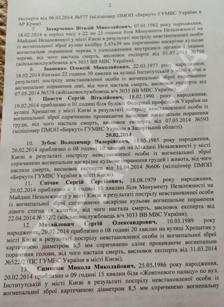 Милицию начали убивать раньше, чем майдановцев. "Страна" публикует новые документы по бойне 20 февраля